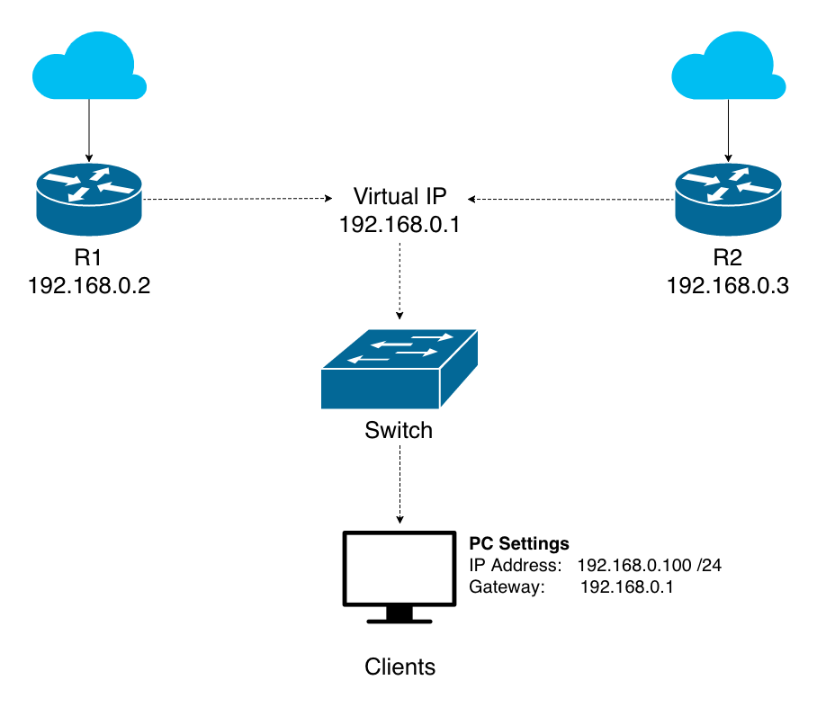 Introduction to Virtual Router Redundancy Protocol